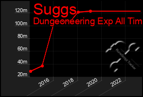 Total Graph of Suggs