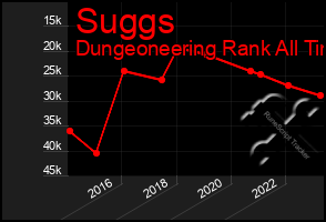 Total Graph of Suggs