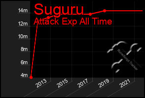 Total Graph of Suguru