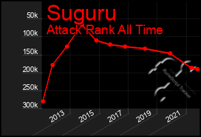 Total Graph of Suguru