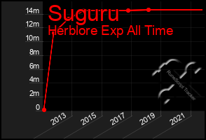 Total Graph of Suguru