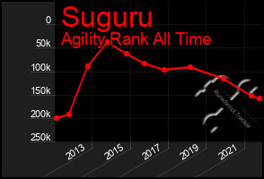 Total Graph of Suguru