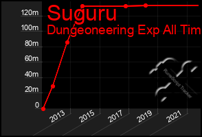 Total Graph of Suguru