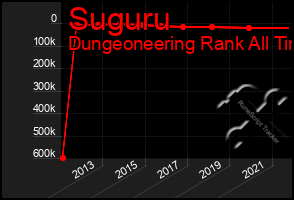 Total Graph of Suguru