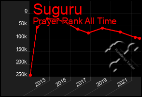 Total Graph of Suguru