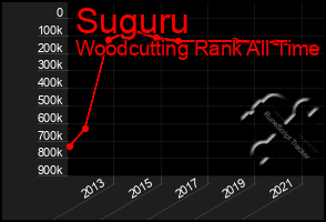 Total Graph of Suguru