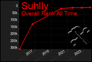 Total Graph of Suhlly