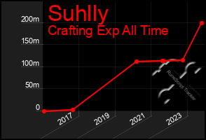 Total Graph of Suhlly