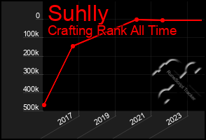 Total Graph of Suhlly