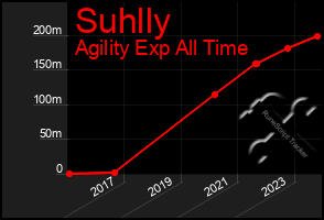 Total Graph of Suhlly