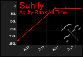 Total Graph of Suhlly