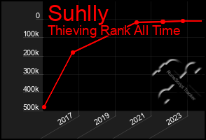 Total Graph of Suhlly