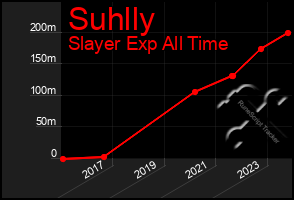 Total Graph of Suhlly