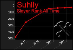 Total Graph of Suhlly