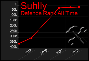 Total Graph of Suhlly