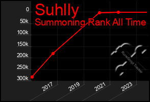 Total Graph of Suhlly