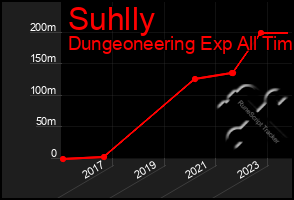 Total Graph of Suhlly