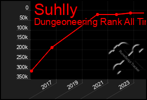 Total Graph of Suhlly