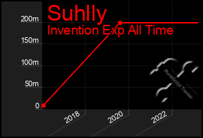 Total Graph of Suhlly