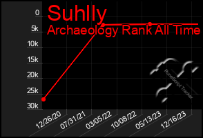 Total Graph of Suhlly