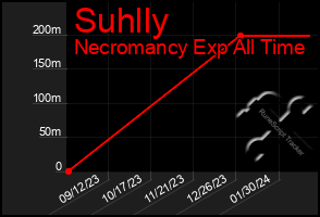 Total Graph of Suhlly