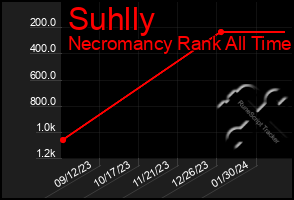 Total Graph of Suhlly