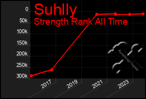 Total Graph of Suhlly