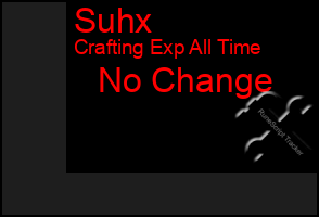 Total Graph of Suhx