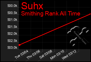 Total Graph of Suhx
