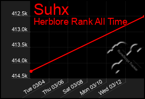 Total Graph of Suhx