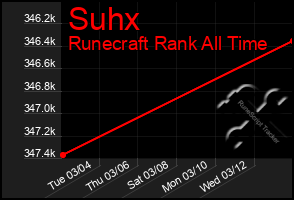Total Graph of Suhx