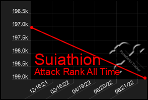 Total Graph of Suiathion