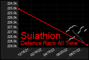 Total Graph of Suiathion