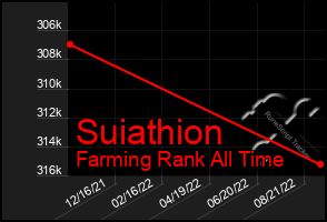 Total Graph of Suiathion