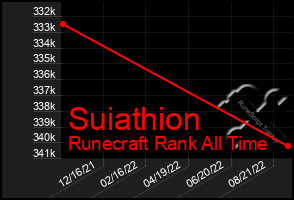 Total Graph of Suiathion
