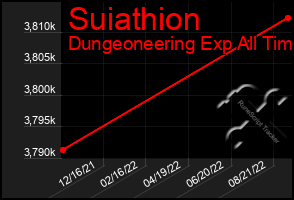 Total Graph of Suiathion