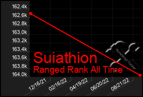Total Graph of Suiathion