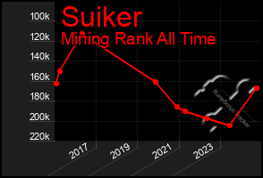 Total Graph of Suiker