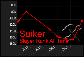 Total Graph of Suiker