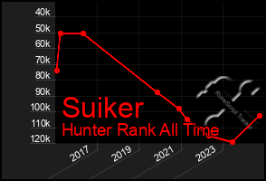 Total Graph of Suiker