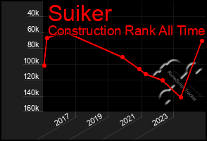 Total Graph of Suiker