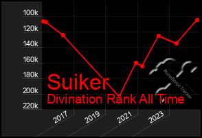 Total Graph of Suiker