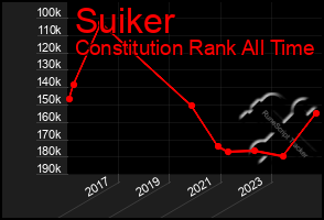 Total Graph of Suiker