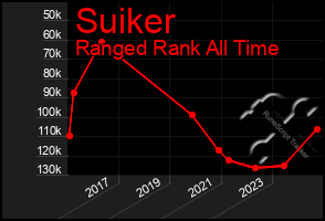 Total Graph of Suiker
