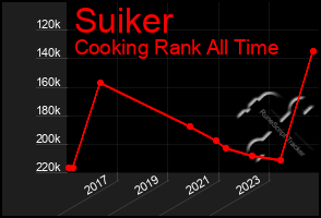 Total Graph of Suiker