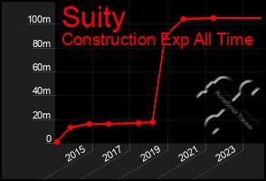 Total Graph of Suity