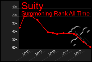 Total Graph of Suity