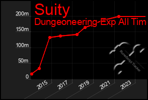 Total Graph of Suity