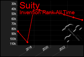 Total Graph of Suity
