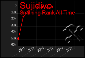 Total Graph of Sujidivo